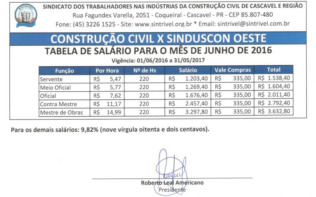 TABELA SALARIAL 2016/2017 – CONSTRUÇÃO CIVIL X SINDUSCON PARANÁ OESTE