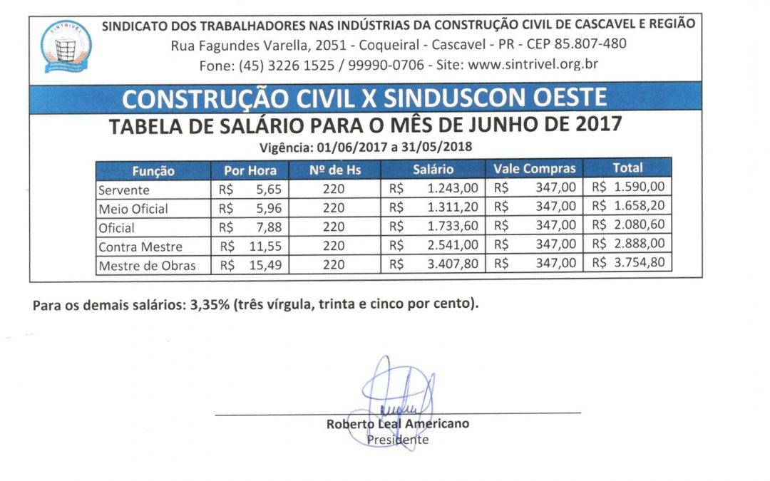 TABELA SALARIAL 2017/2018 – CONSTRUÇÃO CIVIL X SINDUSCON PARANÁ OESTE