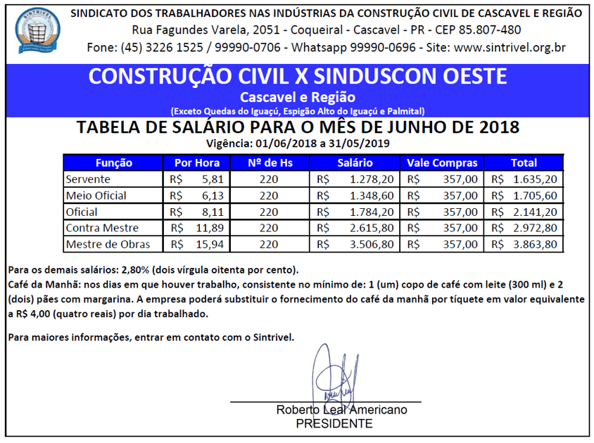 TABELA SALARIAL 2018/2019 – CONSTRUÇÃO CIVIL X SINDUSCON PARANÁ OESTE