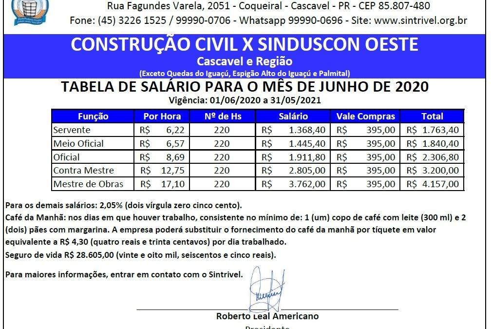 TABELA SALARIAL 2020/2021 – CONSTRUÇÃO CIVIL X SINDUSCON OESTE