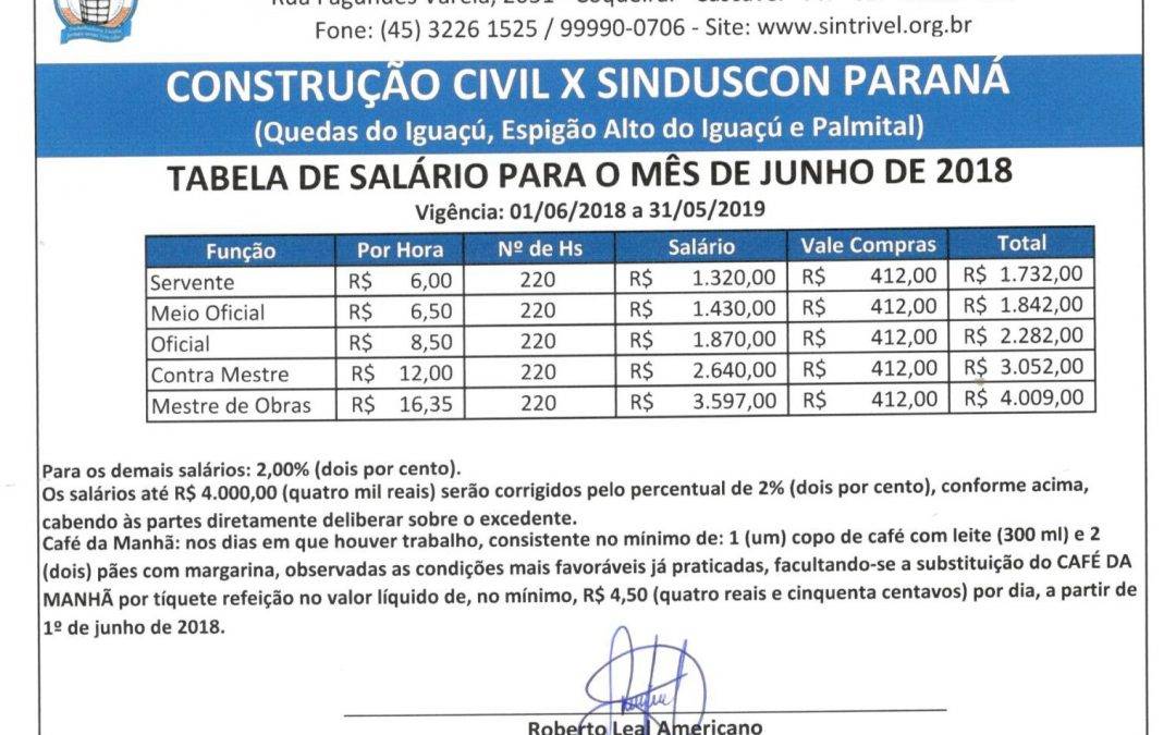 TABELA SALARIAL 2018/2019 – CONSTRUÇÃO CIVIL X SINDUSCON PARANÁ