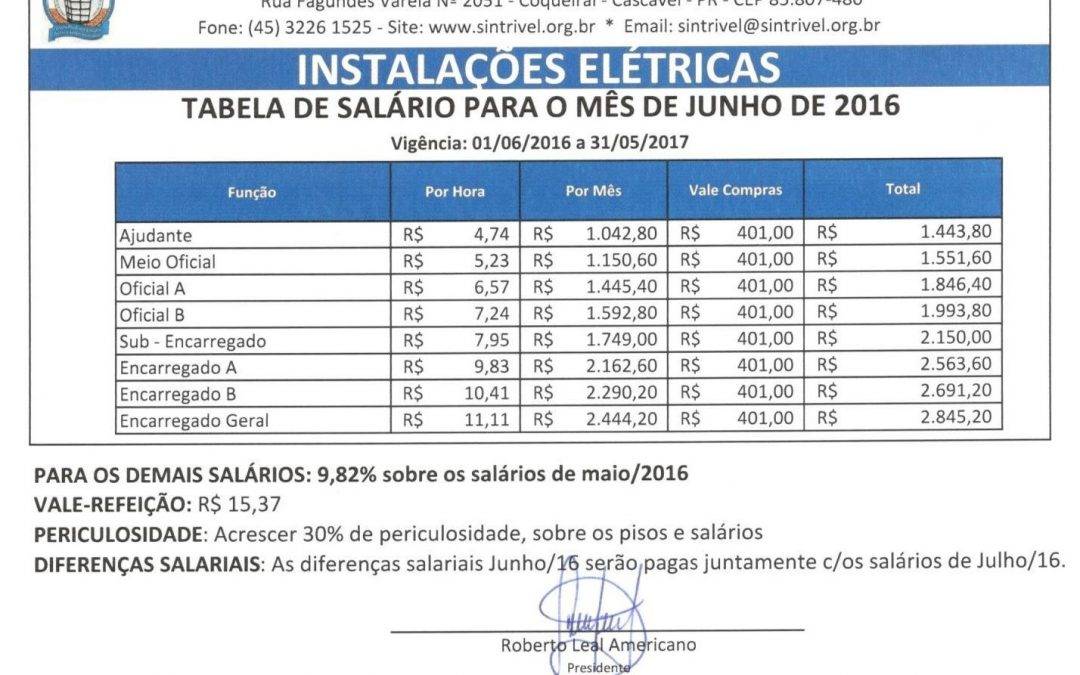 TABELA SALARIAL 2016/2017 – INSTALAÇÕES ELÉTRICAS X SINELTEPAR