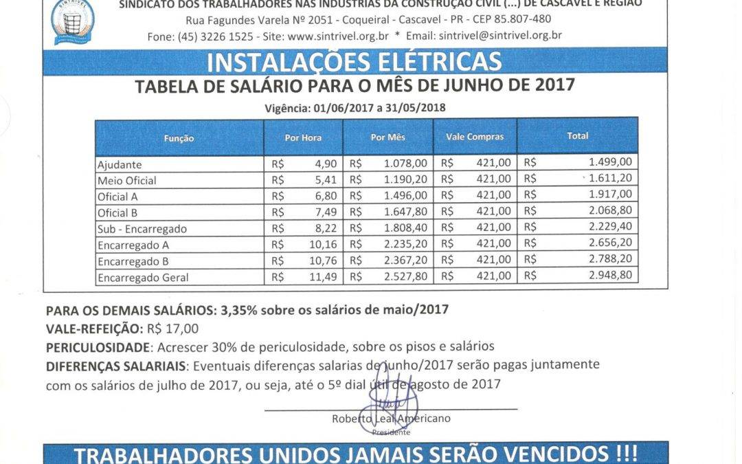 TABELA SALARIAL 2017/2018 – INSTALAÇÕES ELÉTRICAS X SINELTEPAR