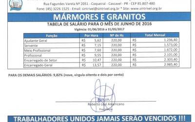 TABELA SALARIAL 2016/2017 – MARMORES E GRANITOS X SIMAGRAN
