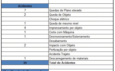 ACIDENTES DE TRABALHO – 2018