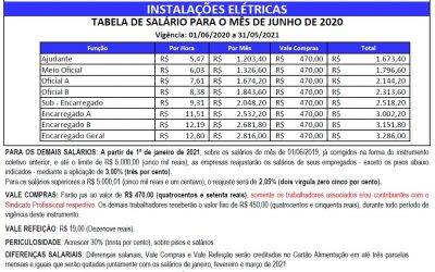 TABELA SALARIAL 2020/2021 – INSTALAÇÕES ELÉTRICAS X SINELTEPAR