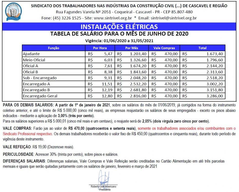 TABELA SALARIAL 2020/2021 - INSTALAÇÕES ELÉTRICAS X SINELTEPAR - Sintrivel