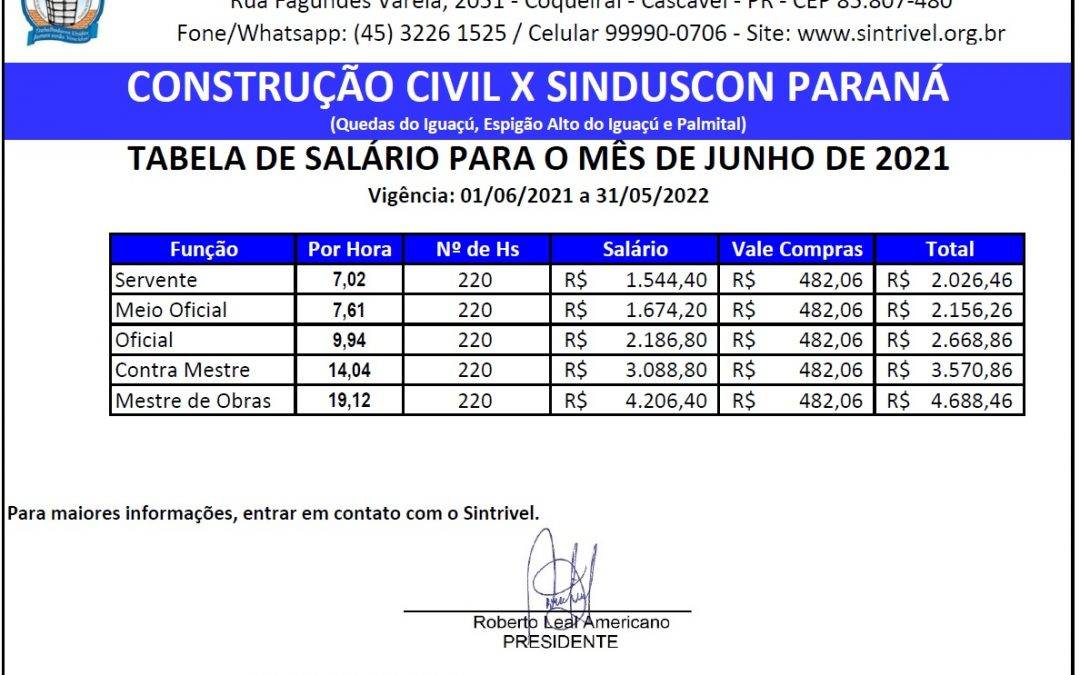 TABELA SALARIAL 2021/2022 – CONSTRUÇÃO CIVIL X SINDUSCON PARANÁ (Quedas, Espigão e Palmital)