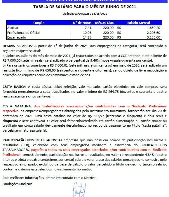 TABELA SALARIAL 2021/2022 – ARTEFATOS DE CIMENTO X SINDICAF