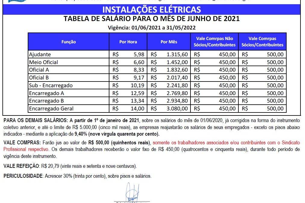 TABELA SALARIAL 2021/2022 – INSTALAÇÕES ELÉTRICAS X SINELTEPAR