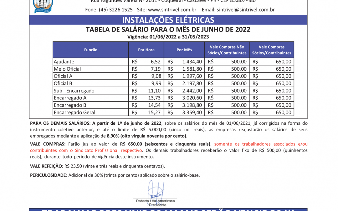 TABELA SALARIAL 2022/2023 – INSTALAÇÕES ELÉTRICAS X SINELTEPAR