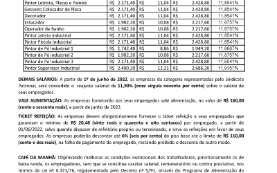 TABELA SALARIAL 2022/2023 – GESSO E PINTURAS X SINDIPINTURAS