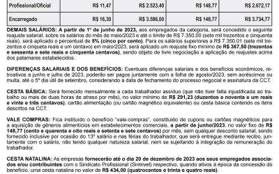 TABELA SALARIAL 2023/2024 – ARTEFATOS DE CIMENTO X SINDICAF