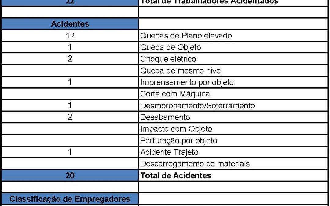 ACIDENTES DE TRABALHO – 2023