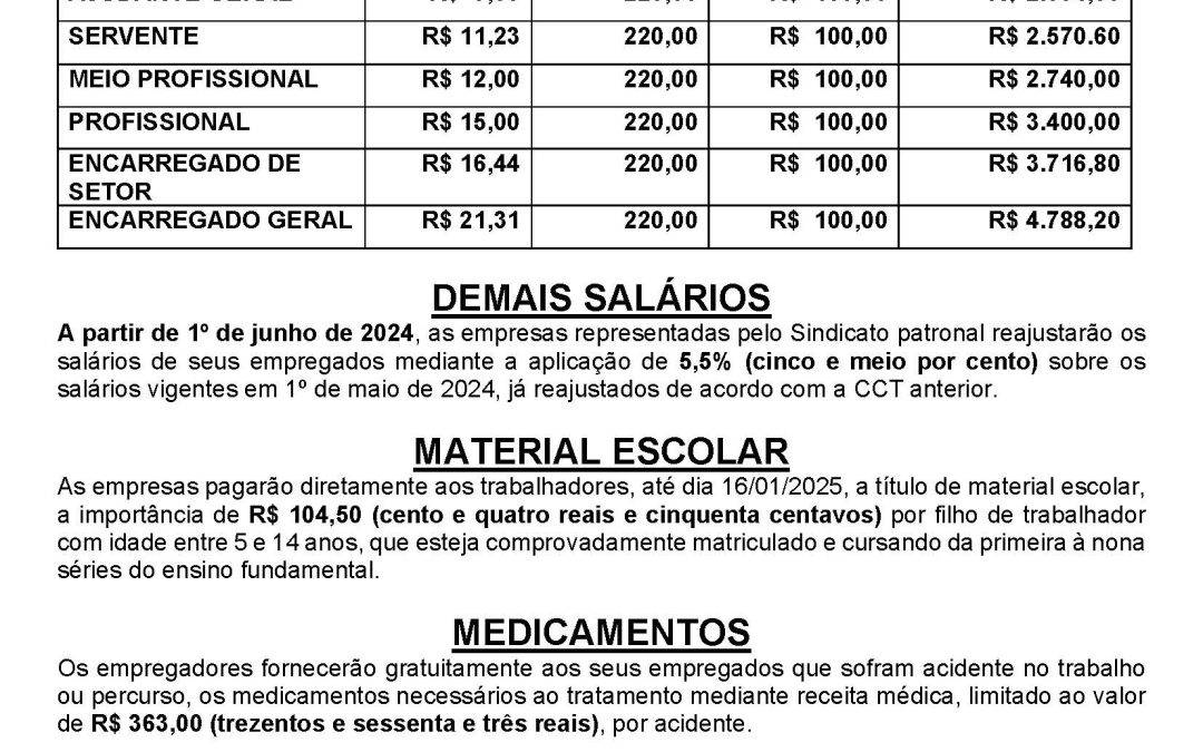 TABELA SALARIAL 2024/2025 – MÁRMORES E GRANITOS X SIMAGRAN