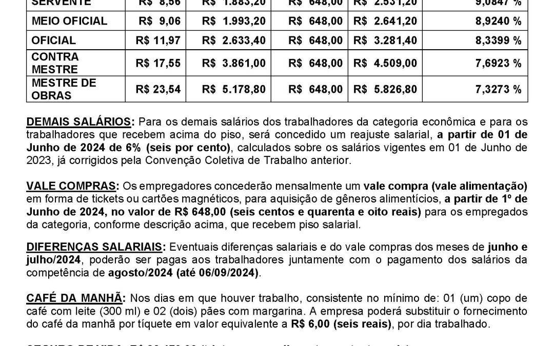 TABELA SALARIAL 2024/2025 – CONSTRUÇÃO CIVIL X SINDUSCON OESTE