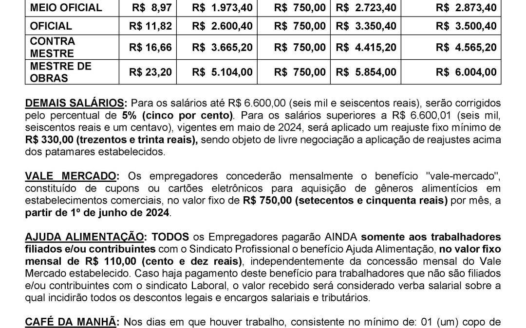 TABELA SALARIAL 2024/2025 – CONSTRUÇÃO CIVIL X SINDUSCON NOROESTE