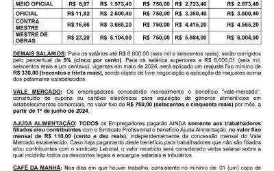 TABELA SALARIAL 2024/2025 – CONSTRUÇÃO CIVIL X SINDUSCON NOROESTE