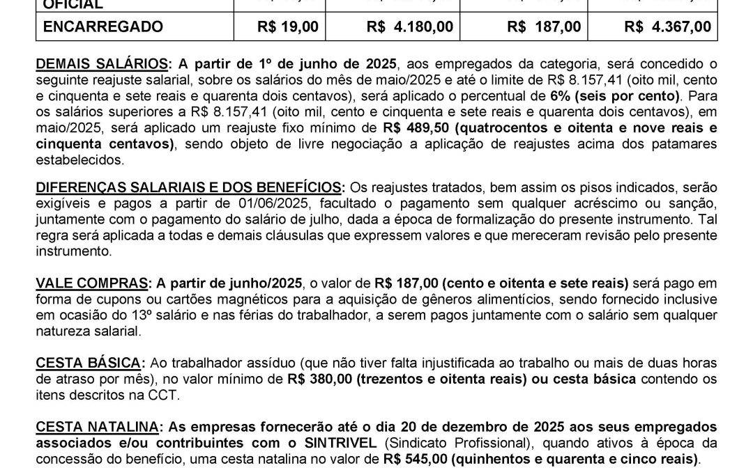 TABELA SALARIAL 2025/2026 – ARTEFATOS DE CIMENTO X SINDICAF