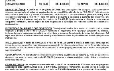 TABELA SALARIAL 2025/2026 – ARTEFATOS DE CIMENTO X SINDICAF