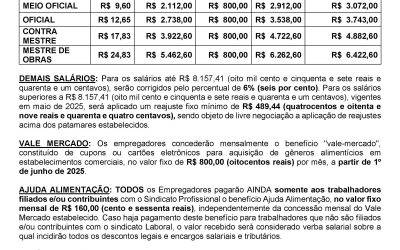 TABELA SALARIAL 2025/2026 – CONSTRUÇÃO CIVIL X SINDUSCON NOROESTE