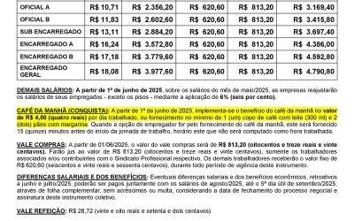 TABELA SALARIAL 2025/2026 – INSTALAÇÕES ELÉTRICAS X SINELTEPAR