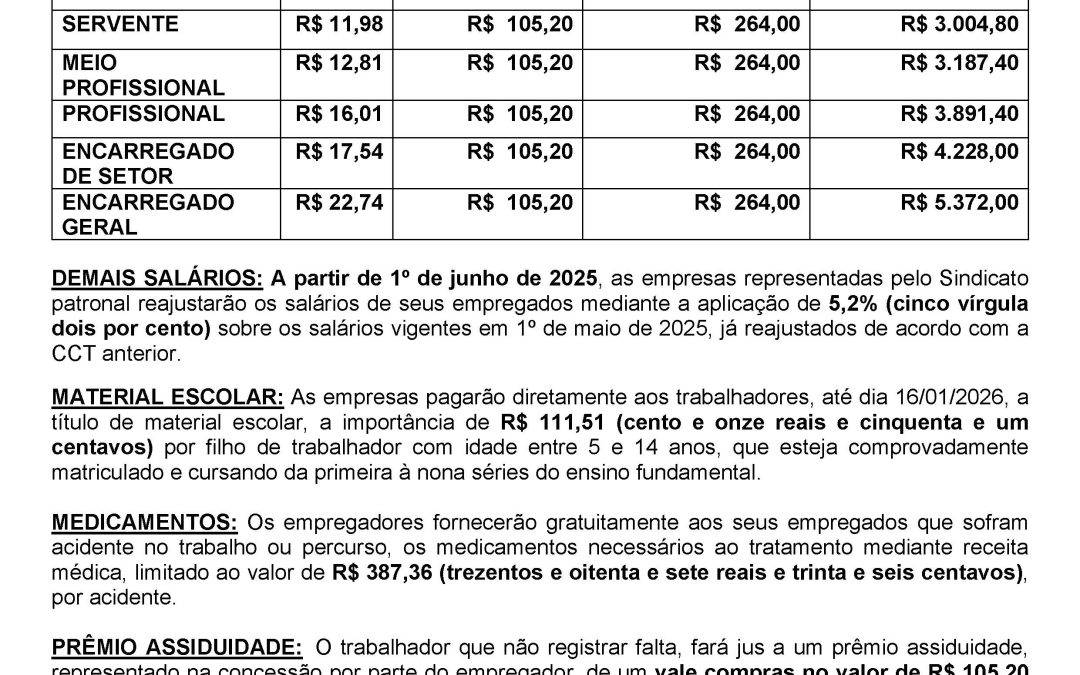 TABELA SALARIAL 2025/2026 – MÁRMORES E GRANITOS X SIMAGRAN