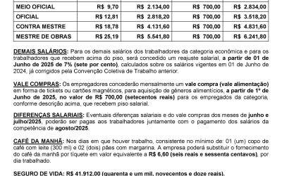 TABELA SALARIAL 2025/2026 – CONSTRUÇÃO CIVIL X SINDUSCON OESTE